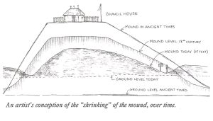 A handdrawn diagram of the Noquisi mound.